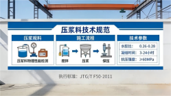 高石碑镇本地工厂讲解：说一遍公路压浆料和铁路压浆料的区别