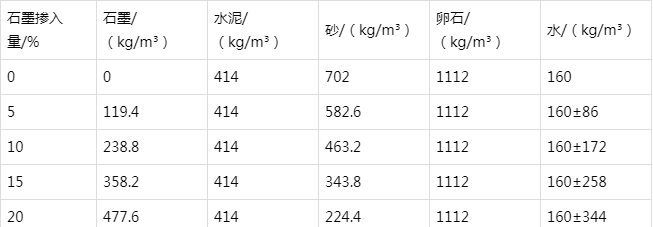 高石碑镇防静电水泥砂浆怎么做(附配比及施工方法)